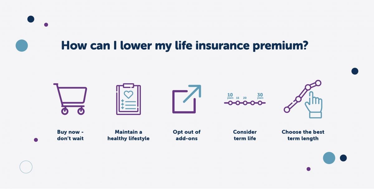 How can I lower my insurance premiums effectively?