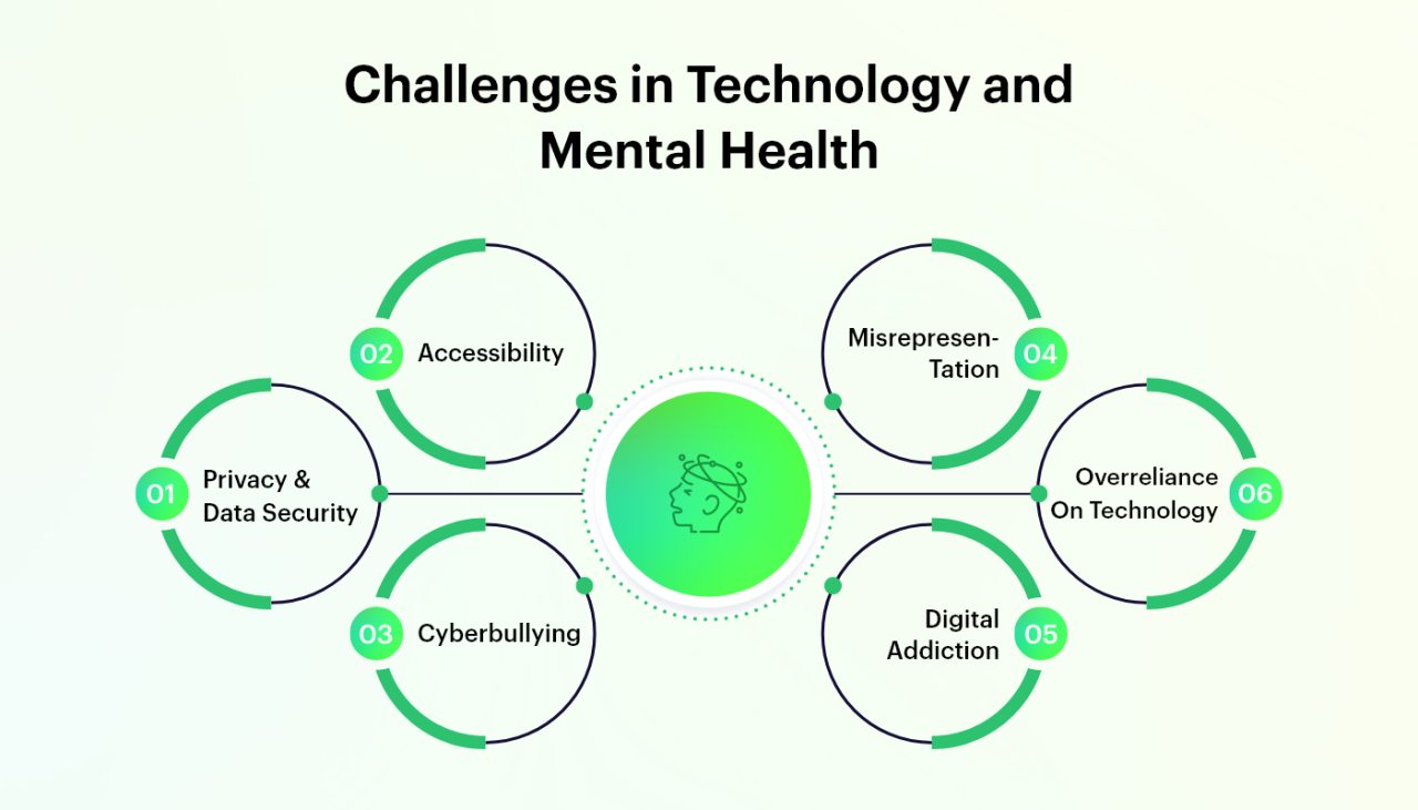Impact of Technology on Mental Health | Mental Health Care Centre Impact of Technology on Mental Health | Mental Health Care Centre