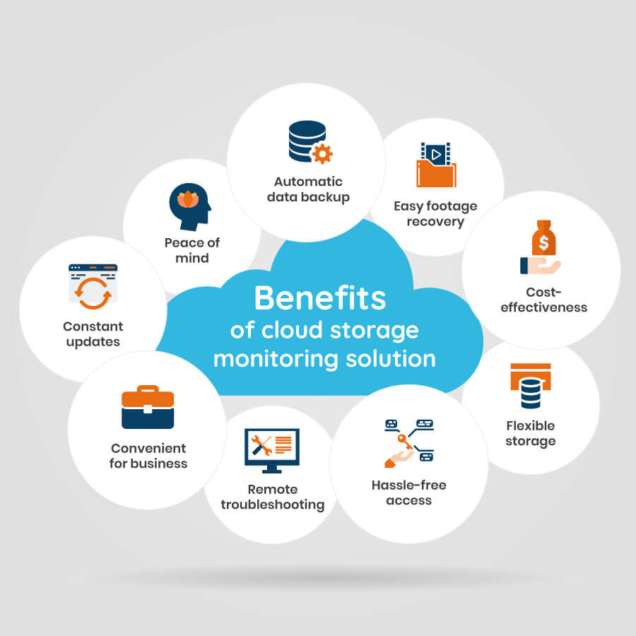 What Are The Benefits Of Using Cloud Storage Services at Crystal ... What Are The Benefits Of Using Cloud Storage Services For Businesses