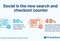 What Are The Key Trends In Online Shopping Behavior What Are The Key Trends In Online Shopping Behavior