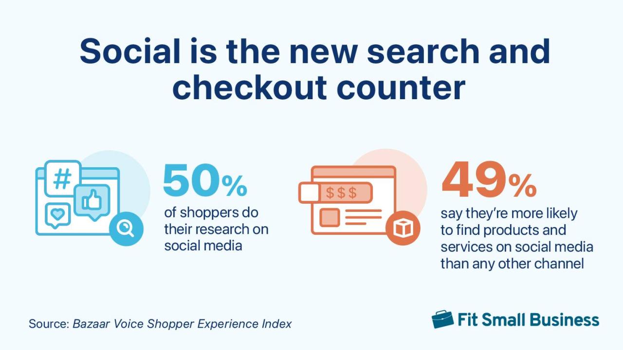 What Are The Key Trends In Online Shopping Behavior