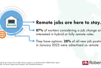 What Technology Is Driving The Growth Of Remote Work What Technology Is Driving The Growth Of Remote Work