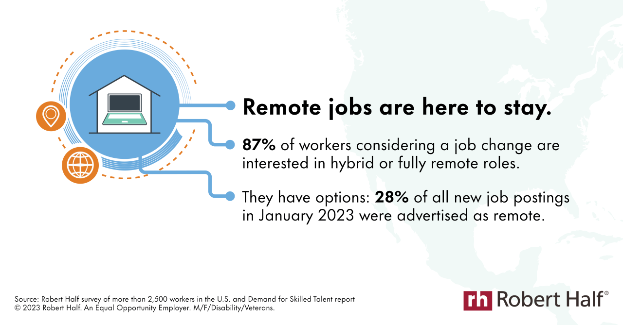 Infographics What Technology Is Driving The Growth Of Remote Work