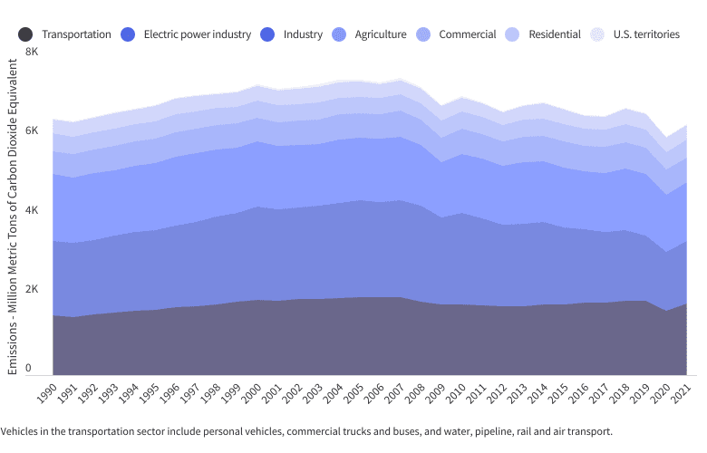 Impact Of Climate On Vehicle Performance Issues