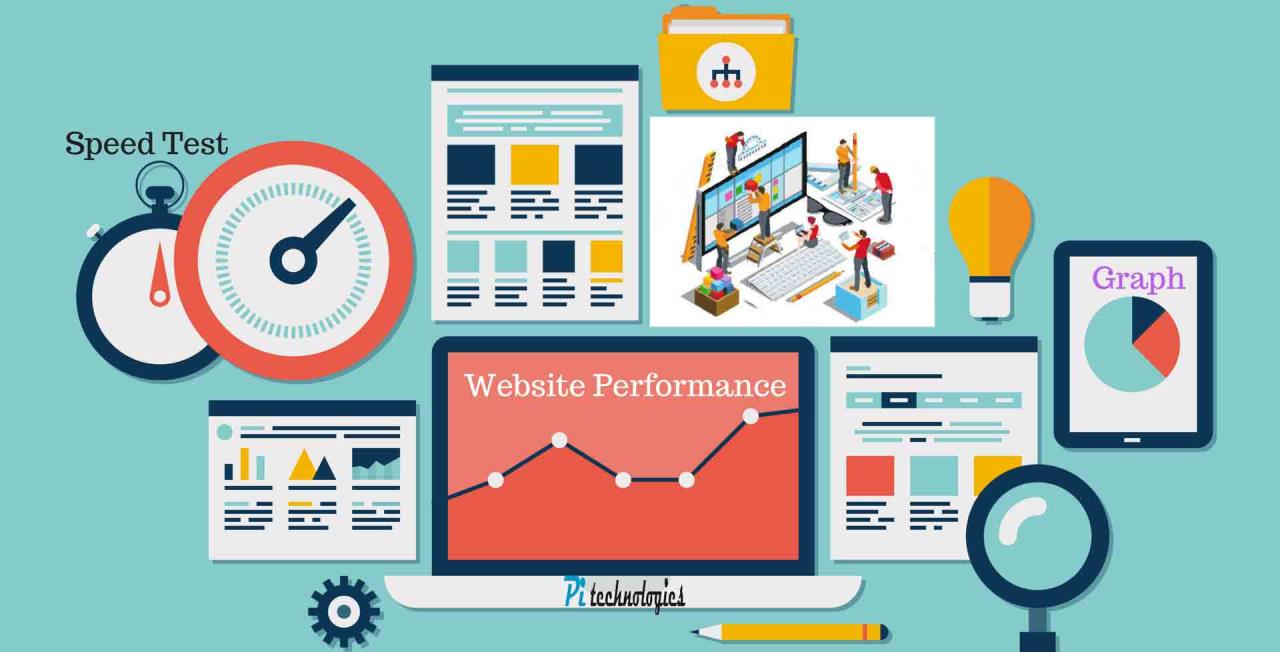 How To Analyze E-Commerce Website Performance Effectively