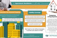 Why is renters insurance important for apartment dwellers? Discover peace of mind today Why is renters insurance important for apartment dwellers? Discover peace of mind today