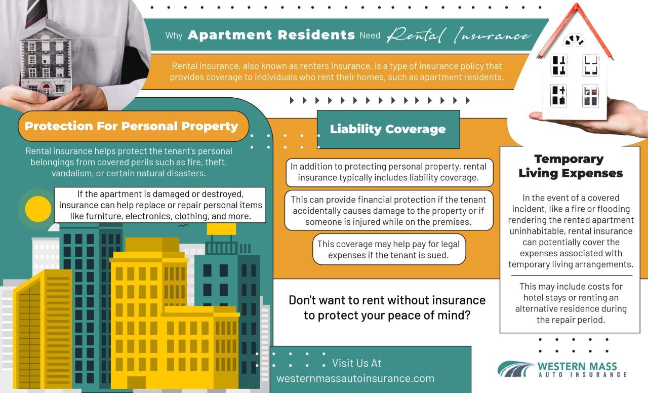 Why is renters insurance important for apartment dwellers? Discover peace of mind today
