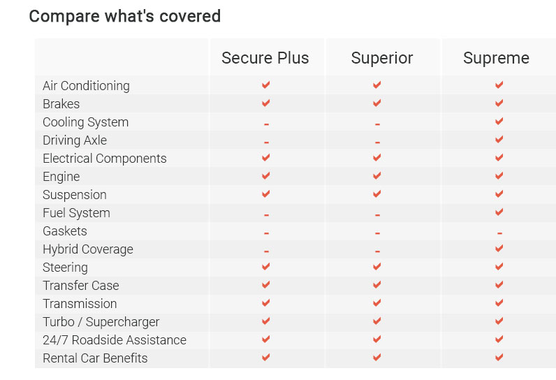 Vehicle Warranty Plans - 2026, Feb 🚗 Understanding Vehicle Warranty Coverage Options