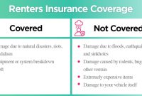 What are the benefits of having renters insurance coverage What are the benefits of having renters insurance coverage