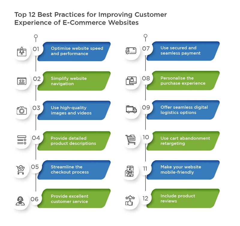 How to Improve eCommerce Customer Experience