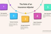 What Is The Role Of Insurance Adjusters In Claims What Is The Role Of Insurance Adjusters In Claims