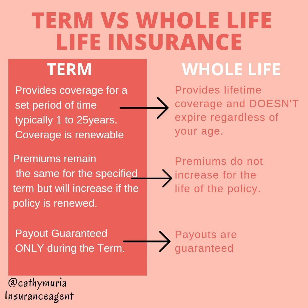 Understanding Whole Life vs Term Life Insurance What is the difference between term and whole life insurance?