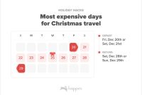 What Are The Best Months For Traveling Cheaply What Are The Best Months For Traveling Cheaply