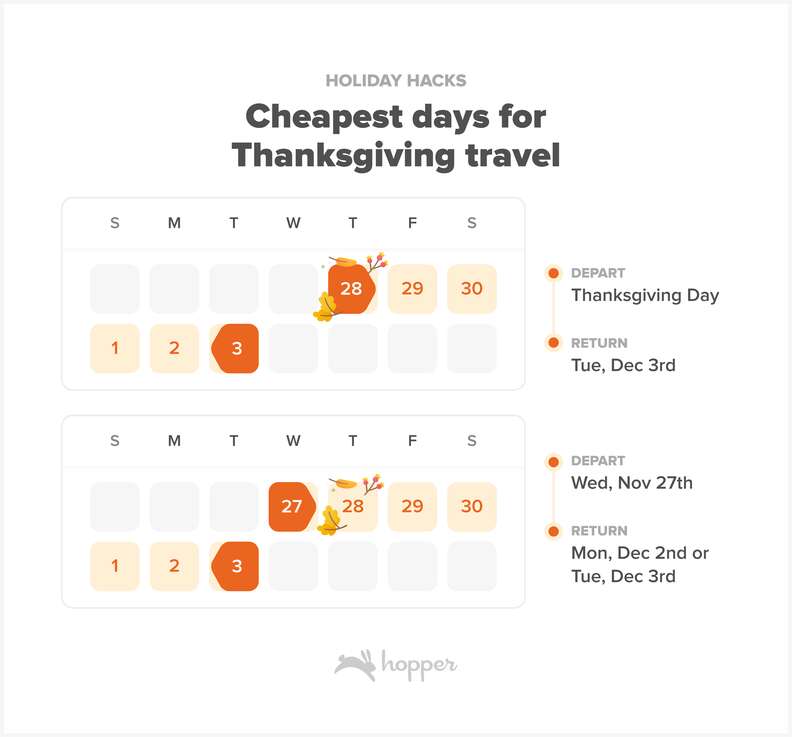 What Are The Best Months For Traveling Cheaply