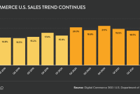 Trends Shaping The Future Of E-Commerce Unveiled Trends Shaping The Future Of E-Commerce Unveiled