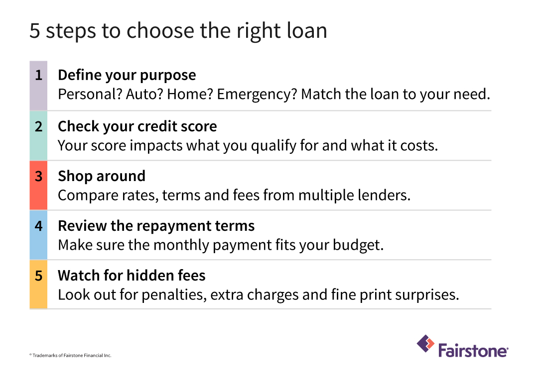 How To Choose The Right Loan For Your Situation
