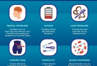What Are The Signs Of Nutritional Deficiencies In Adults