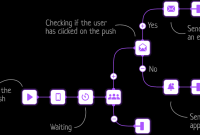 How To Manage In-App Purchases Effectively In Games