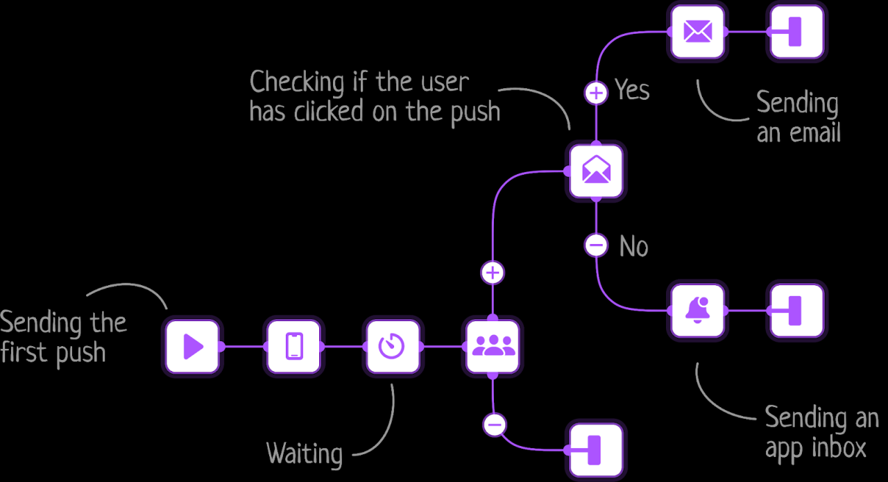 How To Manage In-App Purchases Effectively In Games