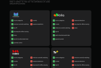 What Streaming Service Has The Best User Interface Experience