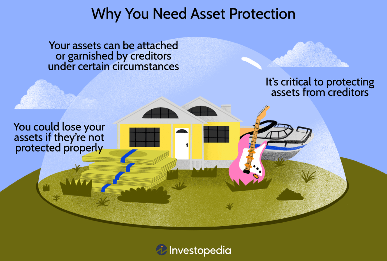 How Does Liability Insurance Protect My Assets