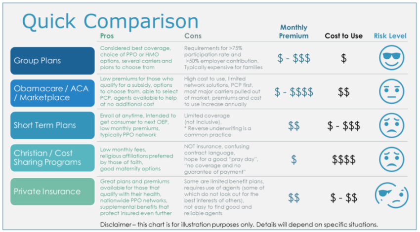 How To Choose The Right Insurance For My Needs