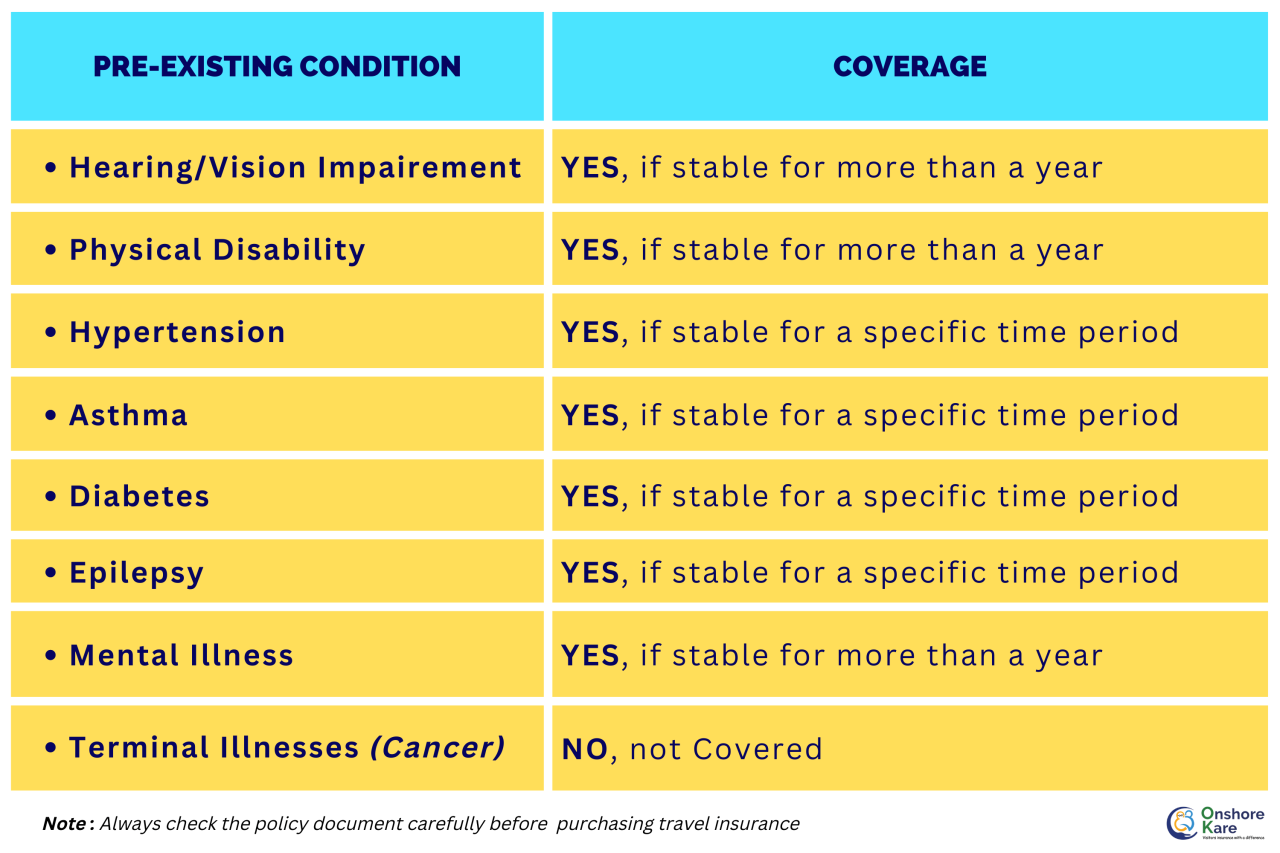 Are There Any Insurance Options For Pre-Existing Conditions