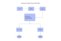 How Does The Claims Process Work For Insurance
